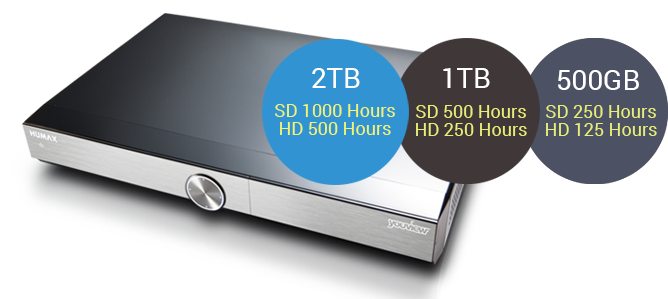 Humax Humax DTR-T1010 2TB  Youview Digital TV Recorder 2TB Hard Drive for recordings 